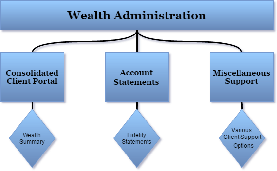 comprehensive wealth management services in austin